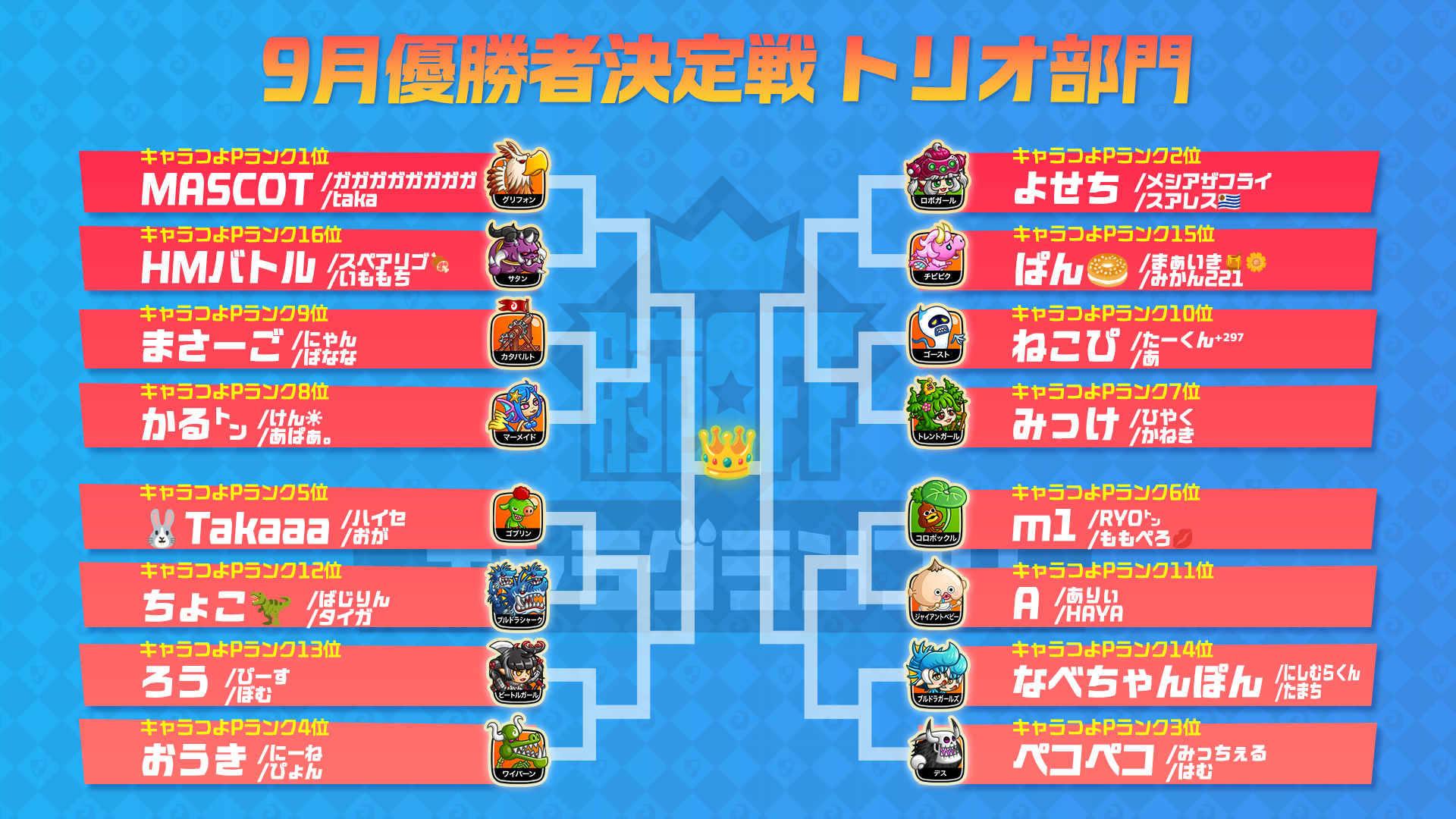 9月優勝者決定戦 組み合わせ発表！ - 城ドラフェスティバル2025-2026