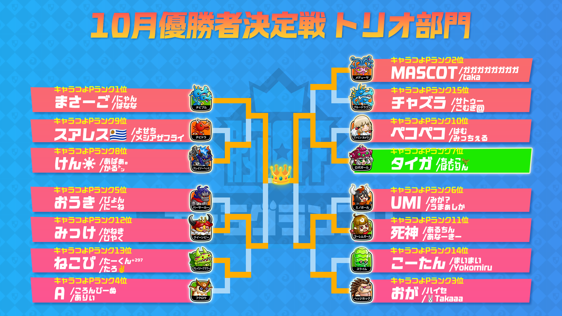 10月優勝者決定戦 大会結果 - 城ドラフェスティバル2025-2026