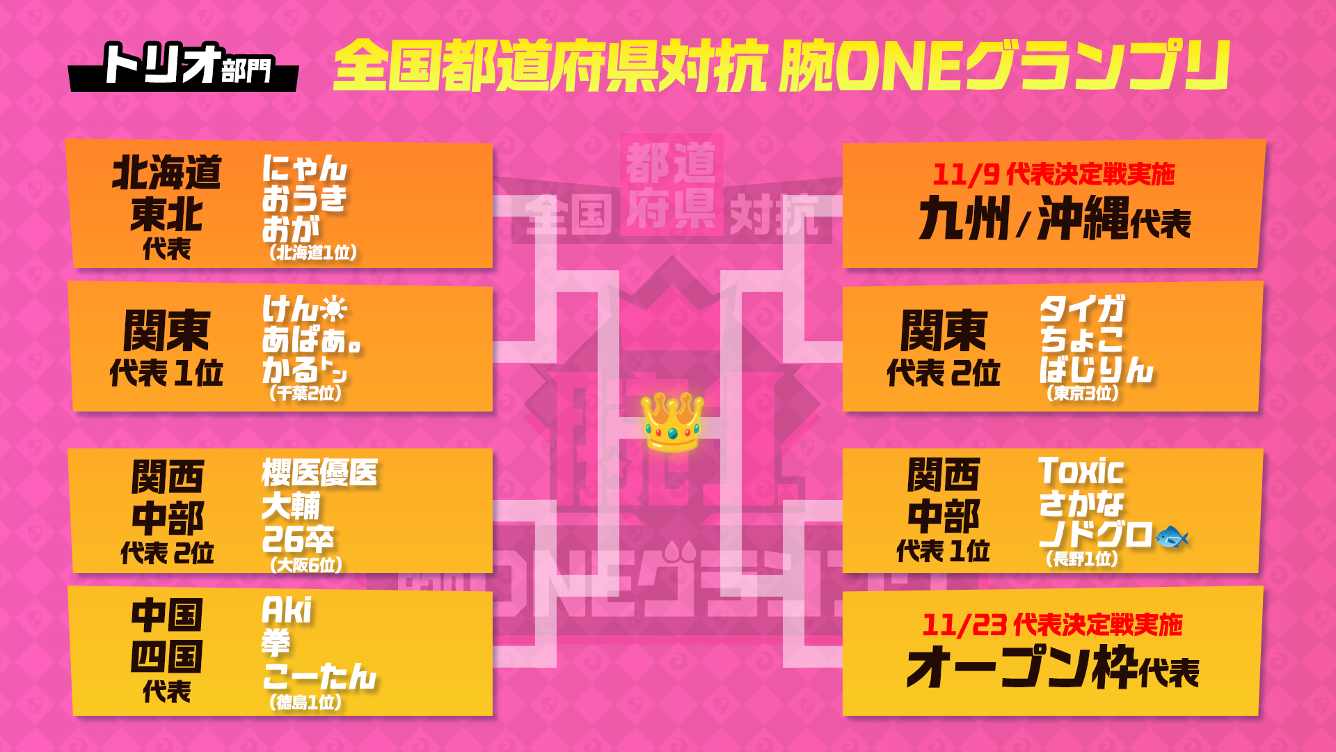 関西/中部・中国/四国代表決定！【腕ONEグランプリ】 - 城ドラ