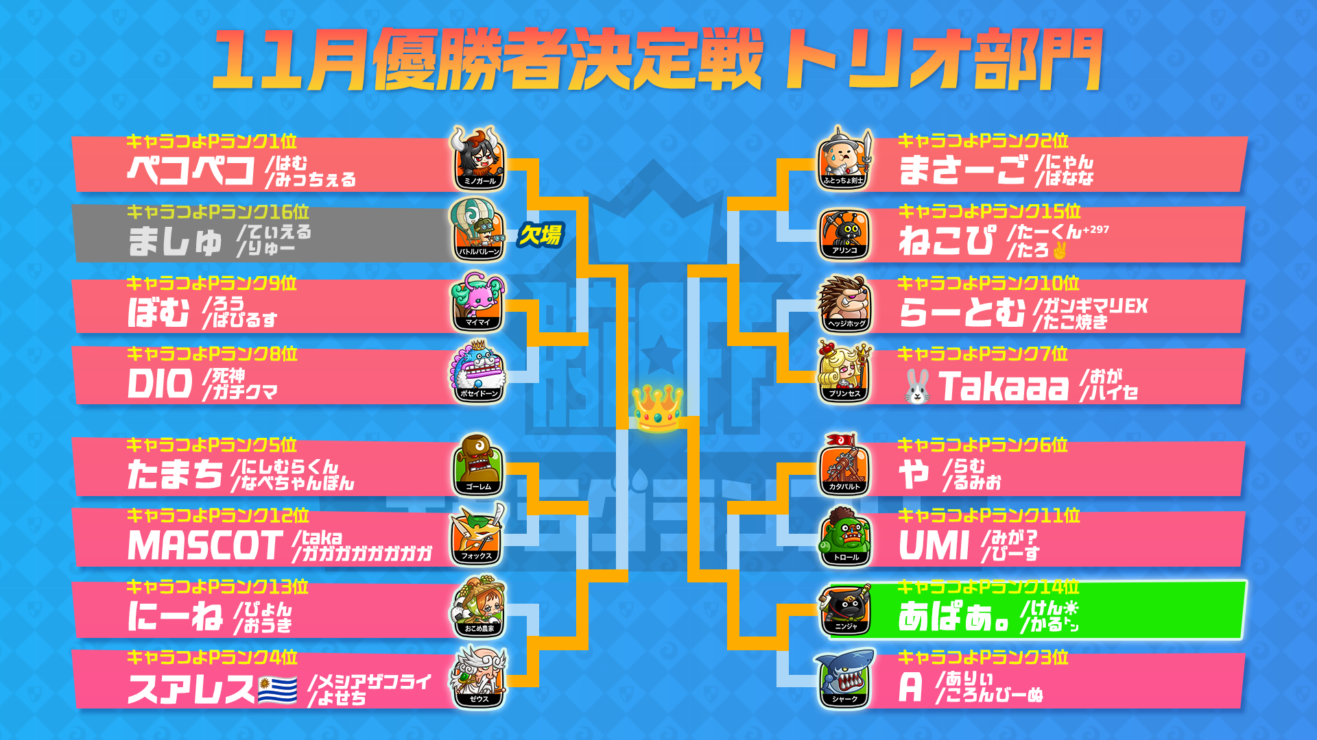11月優勝者決定戦 大会結果 - 城ドラフェスティバル2025-2026