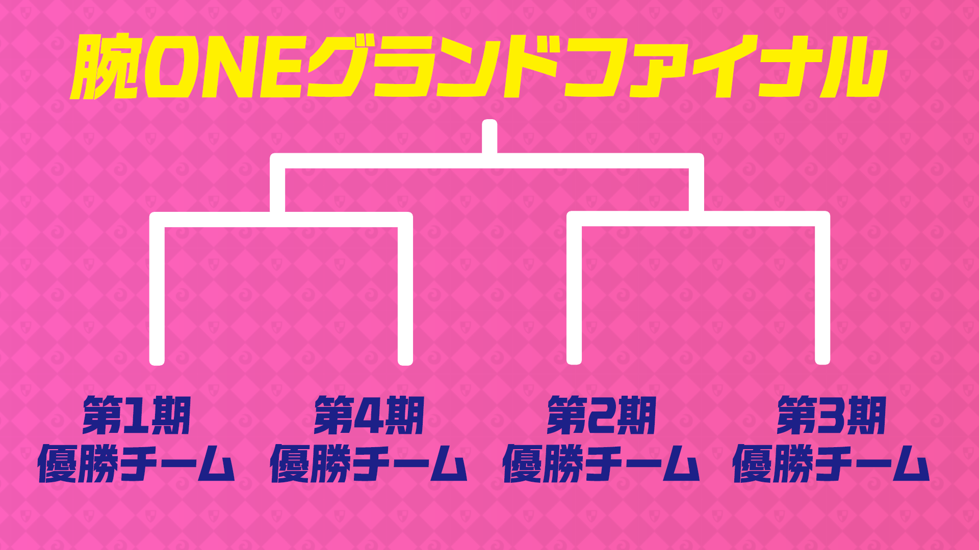 腕ONEグランドチームバトル / 2026-2027