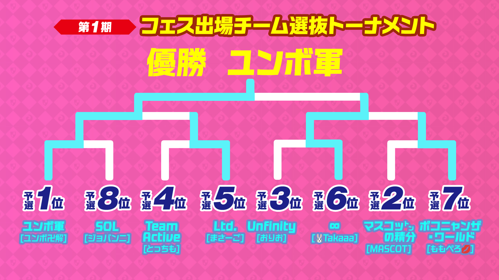 腕ONEグランドチームバトル / 2026-2027